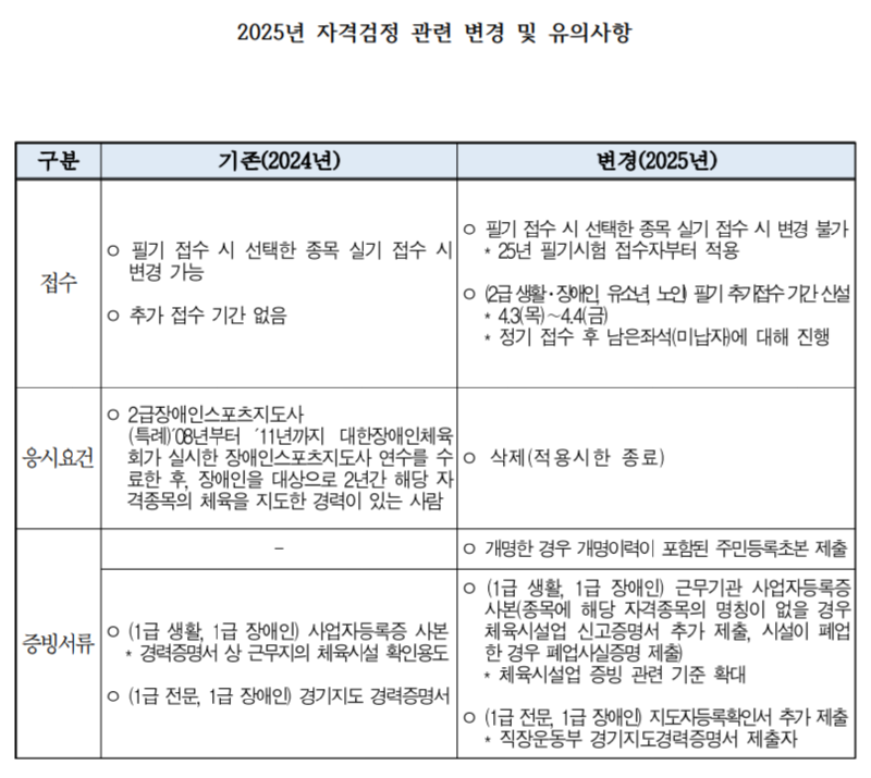 2025 자격시험 변경사항.png